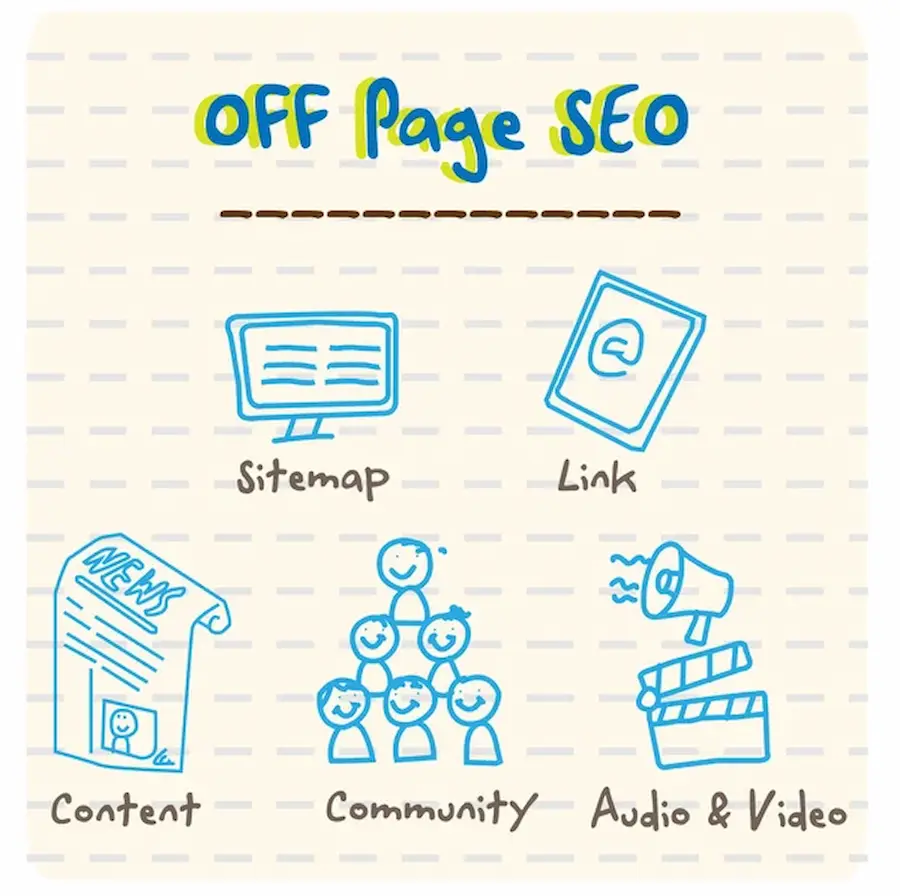 Top 9 Agencias SEO en Ciudad de México Importancia del SEO On-Page